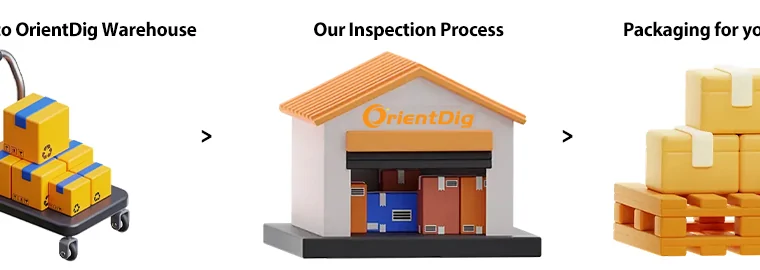 The operator's own three stage illustration: delivery to the OrientDig warehouse, the inspection process, then packaging for your parcel